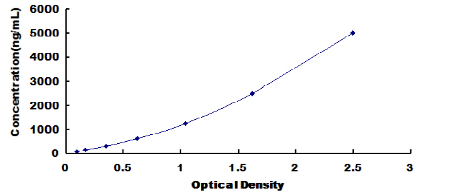 Human Fc Fragment Of IgG Low Affinity IIIa Receptor (FcgR3A) ELISA Kit  FcgR3A DL-FcgR3A-Hu CD16a  CD16-A  FCGR3-A  FCG3  FcgRIII  IGFR3  NA  Neutrophil Antigen  Low affinity immunoglobulin gamma Fc region receptor III-A